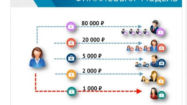 Бизнес для всех/ растим лидеров смотреть онлайн