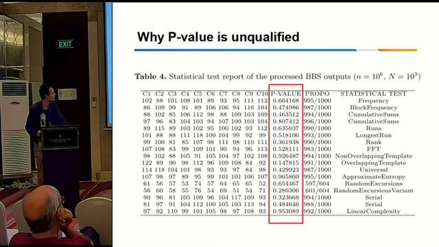 More Powerful and Reliable Second level Statistical Randomness Tests for NIST SP 800-22 смотреть онлайн