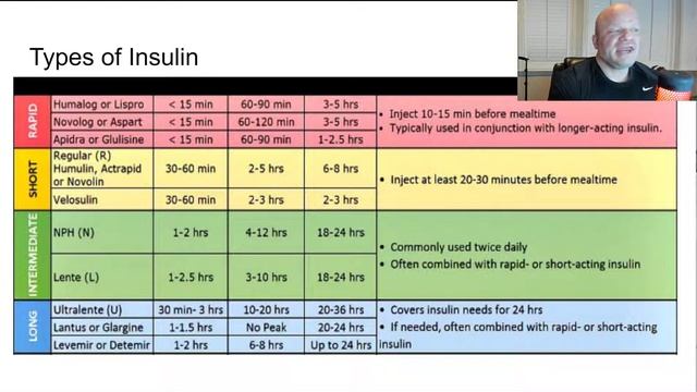 Insulin 101 for Bodybuilding - Anabolic Bodybuilding смотреть онлайн