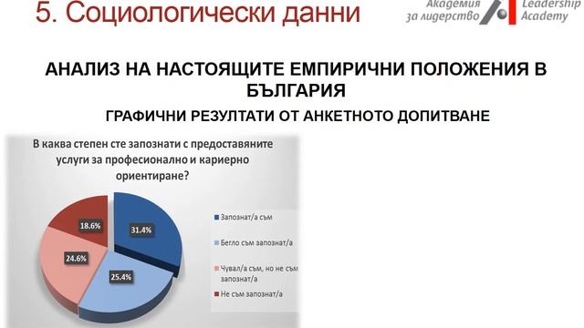 Проект: Кариерно развитие и професионална ориентация смотреть онлайн