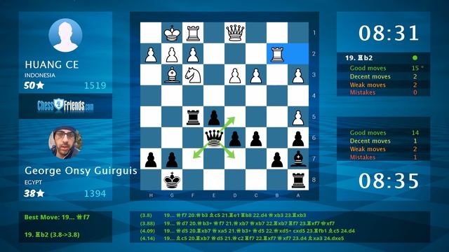 Chess Game Analysis: HUANG CE - George Onsy Guirguis : 0-1 (By ChessFriends.com) смотреть онлайн