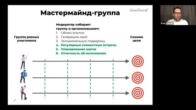 Один коучинг – много профессий смотреть онлайн