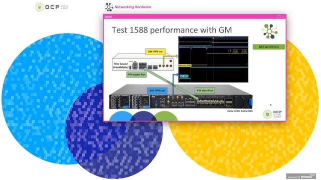 OCP Virtual Summit 2020: Implementing Time Synchronization on Open Platforms смотреть онлайн