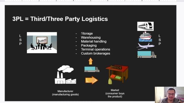 What Is 1PL 2PL 3PL 4PL 5PL Logistics | Types Of Logistics | PPT | Hindi