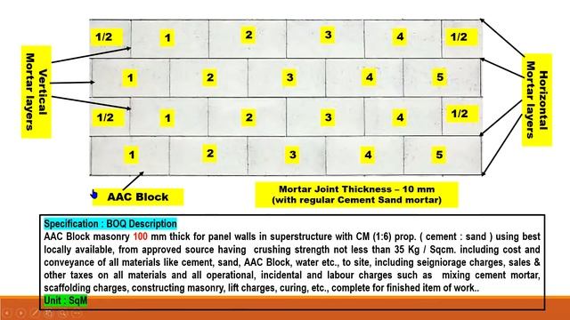 How to Calculate the AAC Blocks, Cement and Sand per 1 Sqm | 100 mm thick | English смотреть онлайн