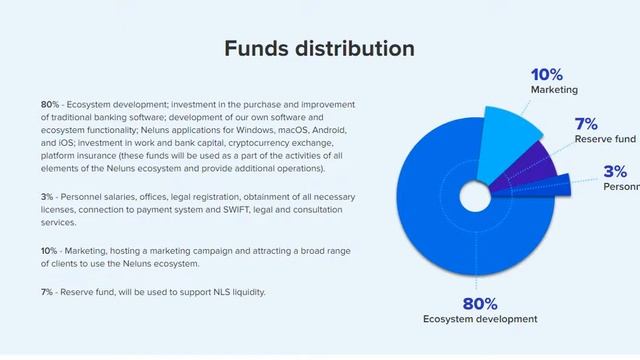 Neluns - overview ICO. смотреть онлайн