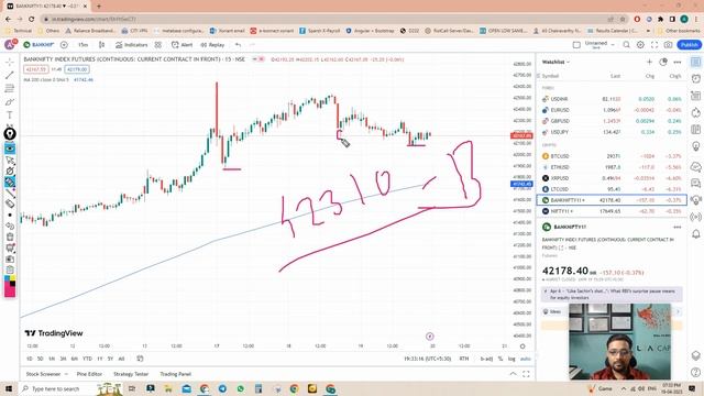 Prediction & Analysis Of Nifty & Banknifty for Thursday 20/04/2023 | U A Capital смотреть онлайн