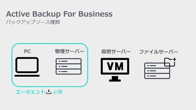 バックアップについてその４：PCのバックアップ | Synology смотреть онлайн