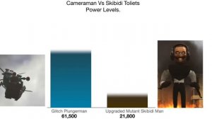 Cameraman Vs Skibidi Toilet Power Levels!!! Remastered. 5.0