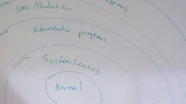 Vista Security Part one 3/4 смотреть онлайн