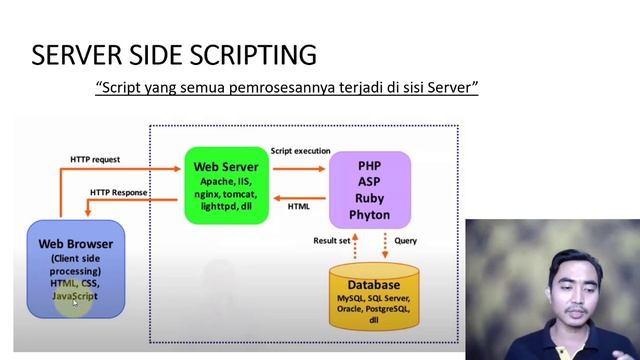 Pertemuan 1 - Pemrograman Web PHP смотреть онлайн