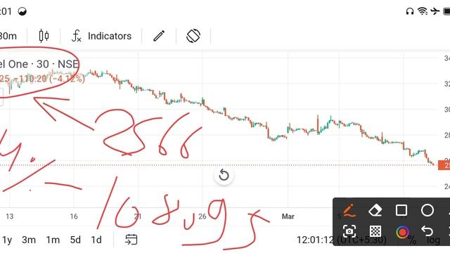 angel one share price today l angel one share news today l angel one share latest news today смотреть онлайн