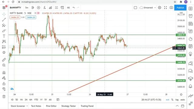 Bank Nifty Analysis for 27 May | Bank nifty monthly Expiry special | support and resistance смотреть онлайн