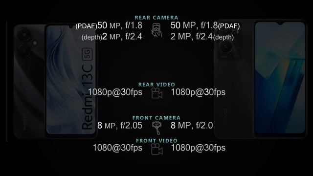 Realme C67 5G vs Vivo T2x 5G Full phone specs comparison смотреть онлайн