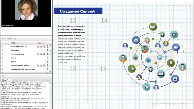 Дни коучинга с ICF. 20 бизнес- и маркетинговых советов для коучей. Елена Челокиди смотреть онлайн