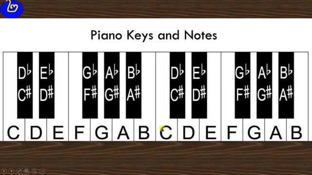 មេរៀនទី២ សិក្សាអំពី key ពណ៌ខ្មៅ | About Sharp & Flat on Piano смотреть онлайн