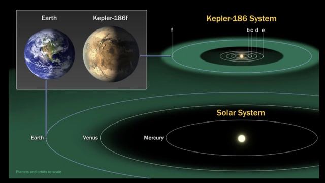 "Kepler 186f" Exoplanet sound смотреть онлайн