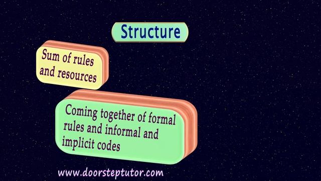 Anthony Giddens: Theory of Structuration | Works, Reflexivity | Sociology смотреть онлайн