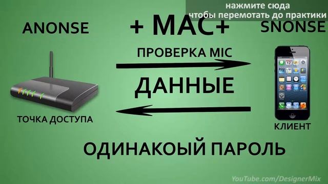 Взлом и защита Wi Fi Описание технологии Hacking and Protection wi fi Description of technology смотреть онлайн