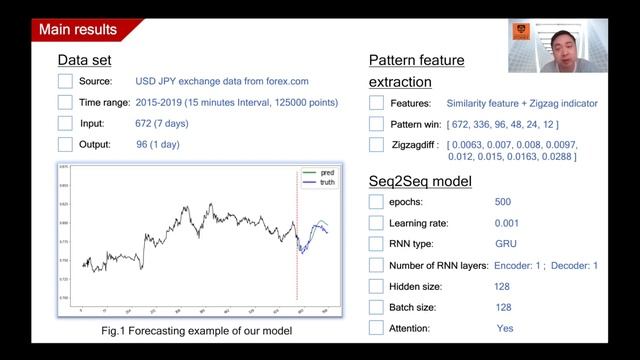 Hunting pattern-matching in non-stationary time-series data Forex data by ARMA+RNN смотреть онлайн