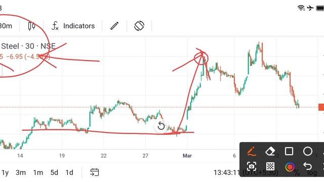 tata steel share news today l tata steel share price today l tata steel share latest news смотреть онлайн