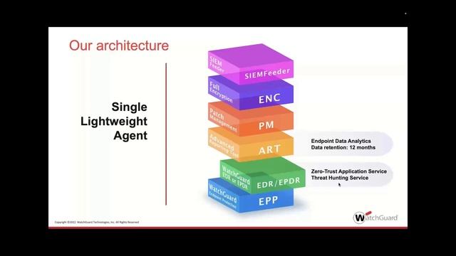 WatchGuard Endpoint Security Platform Update смотреть онлайн