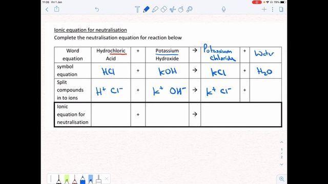 3.14 ionic equation for neutralisation смотреть онлайн