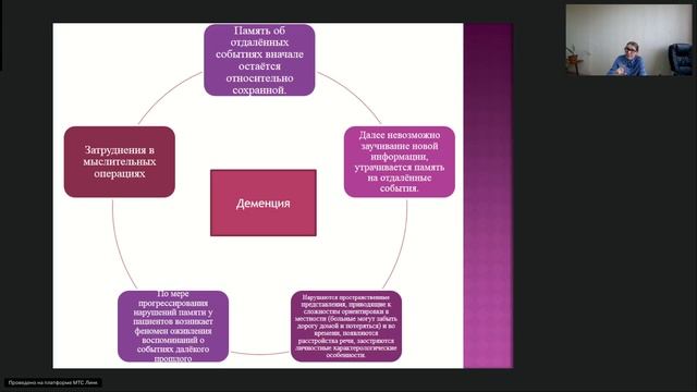 Вебинар 1. Психиатрия смотреть онлайн