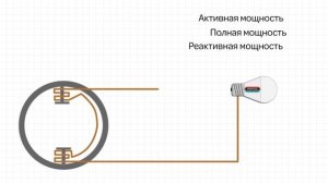 активная , реактивная и полная мощность
