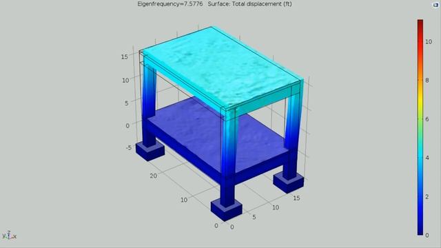 COMSOL MULTIPHYSICS 5.3 | Concrete Frame Deformations using Eigenfrequencies смотреть онлайн