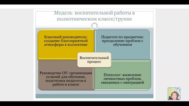 4.6. Законы групповой динамики
