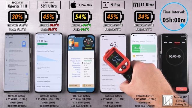 Sony Xperia 1 III Vs S21 Ultra / IPhone 12 Pro Max / OnePlus 9 Pro / Mi 11 Ultra Battery DRAIN Test