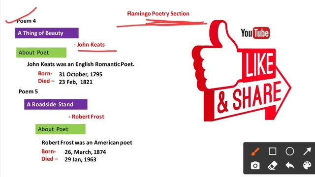 Jac Board Term 2 Class 12th Syllabus English Core | Jac syllabus 2022 | jac board English syllabus смотреть онлайн