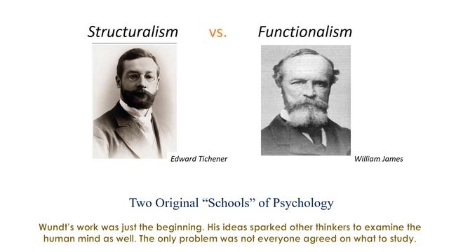 Psychology's Roots смотреть онлайн