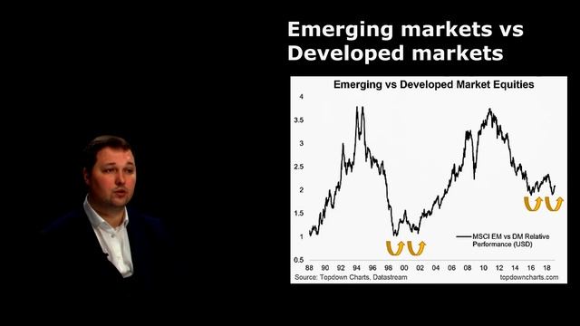 Какие классы активов использовать? Обучение инвестициям. Полный курс лекций. смотреть онлайн
