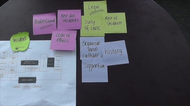 Learning Leadership: Ethical dilemmas - Daniel case study смотреть онлайн