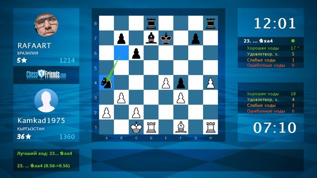 Анализ шахматной партии: Kamkad1975 - RAFAART, 1-0 (по ChessFriends.com) смотреть онлайн