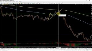 Торговая стратегия от Евгения Богураева