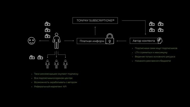 Что такое Ton Pay презентация маркетинга по токенам TPJ