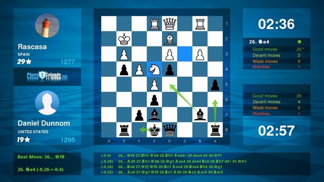 Chess Game Analysis: Rascasa - Daniel Dunnom : 0-1 (By ChessFriends.com) смотреть онлайн