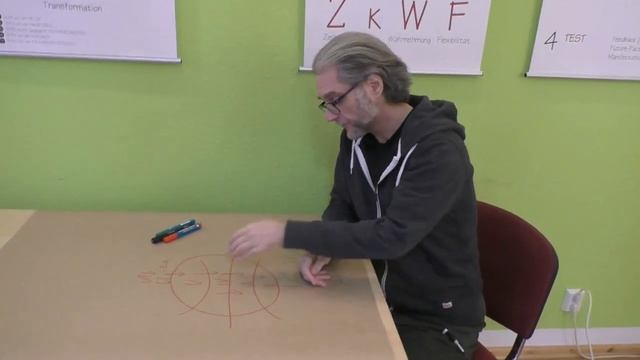 Modelling im NLP - Die Formate auf den Ebenen mit Ralf Stumpf смотреть онлайн