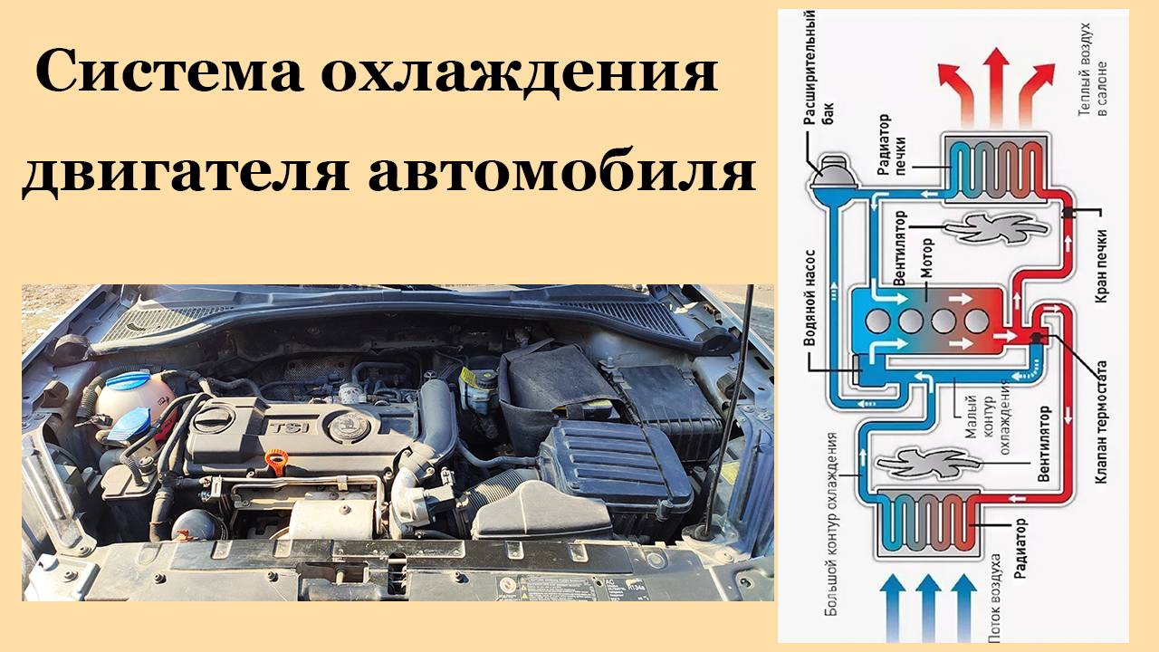 Система охлаждения двигателя автомобиля.