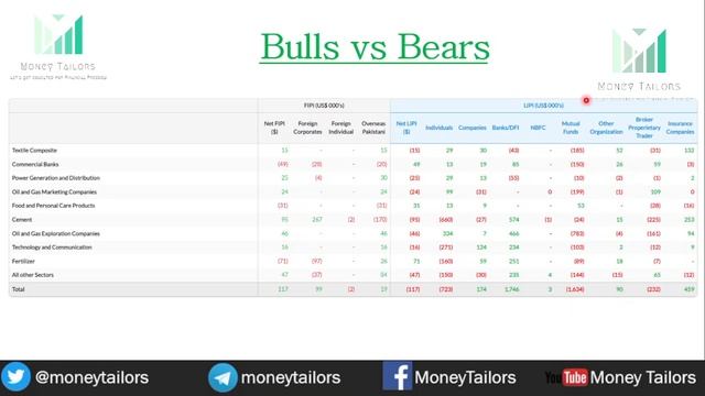 Bears Rock with -450 Shock to Bulls in KSE 100 Index | Stock Market Technical Analysis and Forecast смотреть онлайн