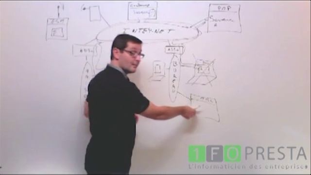 Solution Microsoft EXCHANGE : Présentation смотреть онлайн