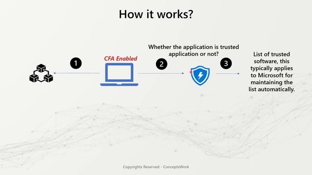 Ransomware Protection | Controlled Folder Access | Microsoft Defender for Endpoint смотреть онлайн