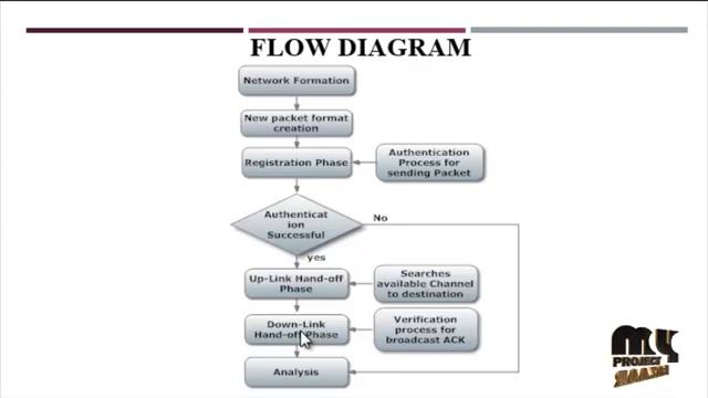 Secure Signature-Based Authenticated Key Establishment Scheme for Future IoT Applications смотреть онлайн