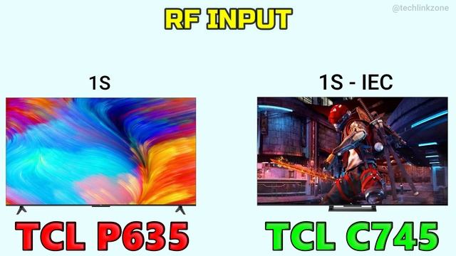 TCL UHD P635 vs TCL QLED C745 | 4K UHD | QLED TV | TCL P635 vs C745 | Google TV | смотреть онлайн
