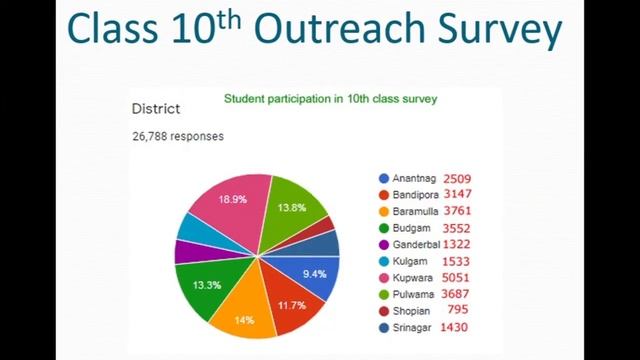 Education in Emergencies смотреть онлайн