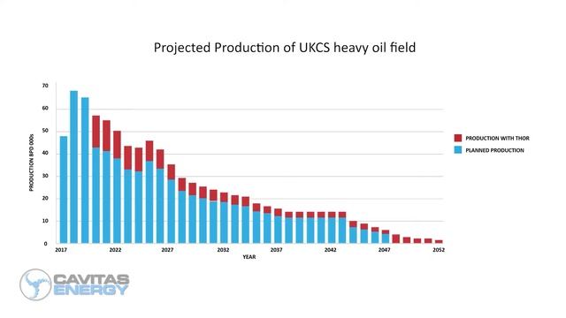Cavitas Energy THOR - Thermal Oil Recovery (Russian) смотреть онлайн