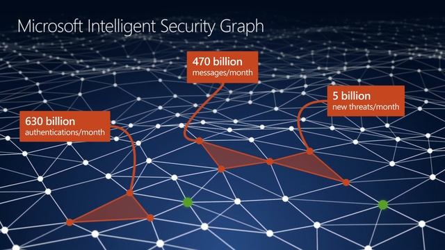 Network protection in Microsoft Defender for Endpoint смотреть онлайн